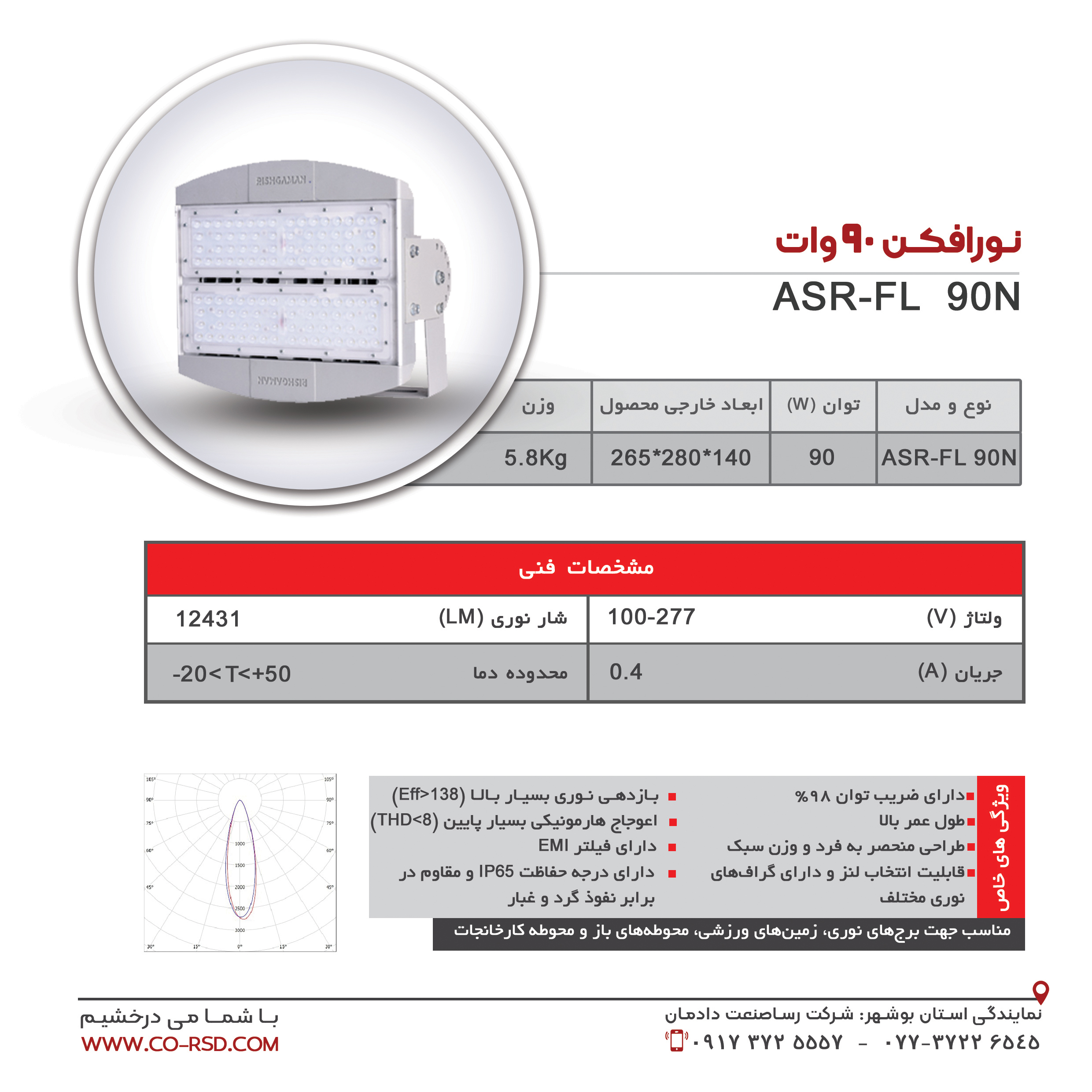 نورافکن 90 وات